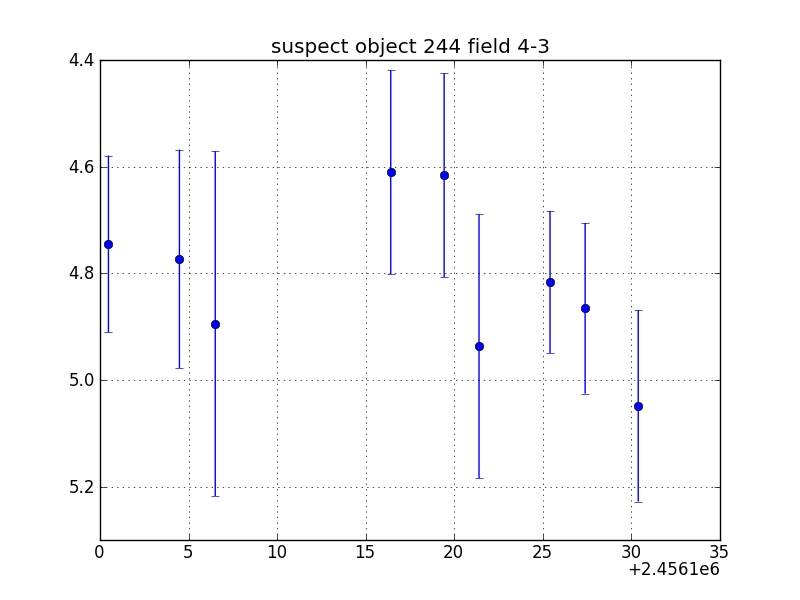 no plot available, curve is too noisy